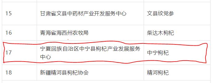 喜訊！“中寧枸杞”成功入選“中國(guó)農(nóng)業(yè)品牌目錄2019農(nóng)產(chǎn)品區(qū)域公用品牌”名單(圖文)